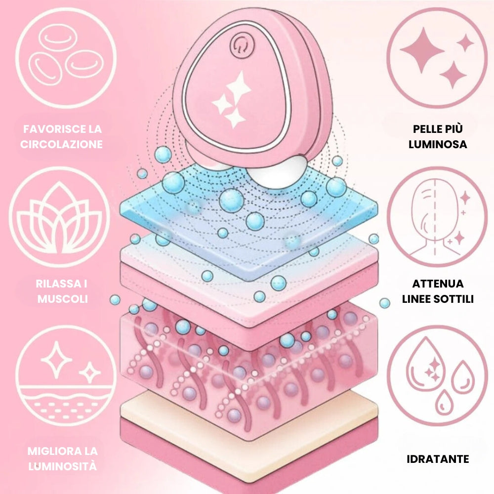 Massaggiatore Facciale a Micro Impulsi